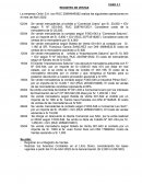 CASOS PRACTICOS REGISTRO DE VENTAS