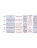 Cuadro diferentes deportes