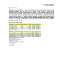Matriz de Transporte Produccion
