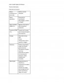 Turismo Alternativo Evolución del turismo