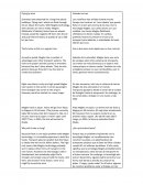 Ingles. Volando en tren