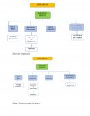 Rol y responsabilidades del Gerente del Proyecto