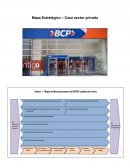 Mapa Estratégico – Caso sector privado