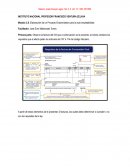 Elaboración de un Proyecto Emprendedor para la auto empleabilidad