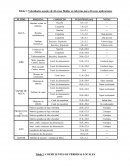 Velocidades usuales de diversos fluidos en tuberías para diversas aplicaciones