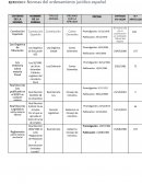 Normas del ordenamiento jurídico español
