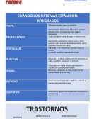 ESTIMULACION SENSORIAL. CUANDO LOS SISTEMAS ESTÁN BIEN INTEGRADOS