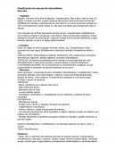 Clasificación de suturas No absorbibles