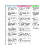 Análisis y reflexión del primer periodo del trabajo docente