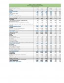 ESTADO DE SITUACION FINANCIERA Análisis