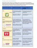 Seguridad Social y Educación Pública en México