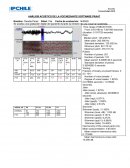 ANÁLISIS ACÚSTICO DE LA VOZ MEDIANTE SOFTWARE PRAAT