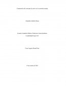 Comprensión del concepto de activo en la economía naranja