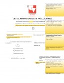 Destilación sencilla y fraccionada