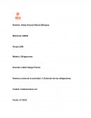 Extinción de las obligaciones