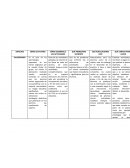 CUADRO DE LA PRACTICA