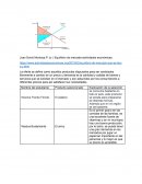 Equilibrio de mercado-actividades económicas