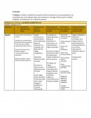 Actividades de docentes sexto grado. Español