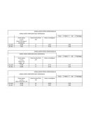 Distribución horas de apoyo profesionales del PIE