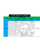 CUADRO COMPARATIVO. NEUROSIS