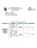 PLAN DE EVALUACIÓN I MOMENTO PEDAGÓGICO