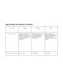 Clasificación de empresas