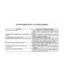 LOS ARGUMENTOS DE LA FILOSOFÍA MORAL