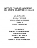 Cuadro comparativo calidad-clientes