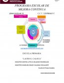 PROGRAMA ESCOLAR DE MEJORA CONTINUA -ESCUELA PRIMARIA