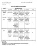 Rúbrica para Mapa Mental o conceptual
