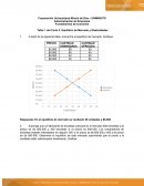 Fundamentos de economía Taller 1 del Corte 2. Equilibrio de Mercado y Elasticidades
