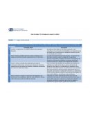 Estrategias para mejorar la calidad