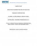 CONCEPTOS DE FINANZAS CORPORATIVAS, WACC,CAPM Y PUNTO DE EQUILIBRIO