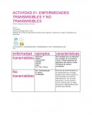 ACTIVIDAD 01. ENFERMEDADES TRANSMISIBLES Y NO TRANSMISIBLES s/r