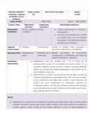 Situación didáctica “Contando y jugando me divierto con los números”