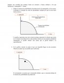 Imagine una sociedad que produce bienes de consumo y bienes militares a los que llamaremos “mantequilla” y “armas”