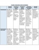 Comparacion entre sociedades Derecho Empresario