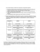 Caso Unilever Brasil