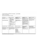 PLANIFICACIÓN INTEGRADA Y DIVERSIFICADA SALA CUNA MAYOR “A”