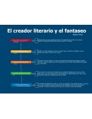 El creador literario y el fantaseo