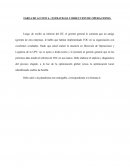 TAREA DE ACCION 6 : ESTRATEGIA Y DIRECCION DE OPERACIONES