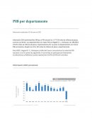 PIB por departamento