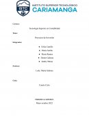 Proyectos de Inversión Velas Aromáticas