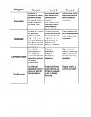 Cuadros comparativos Teorías y modelos de la comunicación