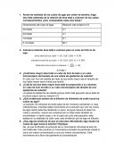 Cuestionario Práctica 6 Dimensiones del cubo de Agar