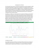 Comparativo de la inflación