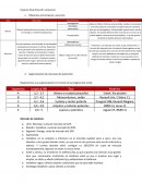 Examen final dirección comercial