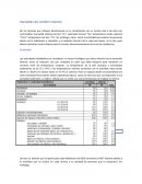 Variables de confort interno