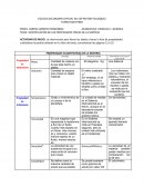 IDENTIFICACIÓN DE LAS PROPIEDADES FÍSICAS DE LA MATERIA