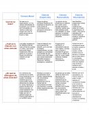 Cuadro comparativo entre las distintas escuelas del derecho